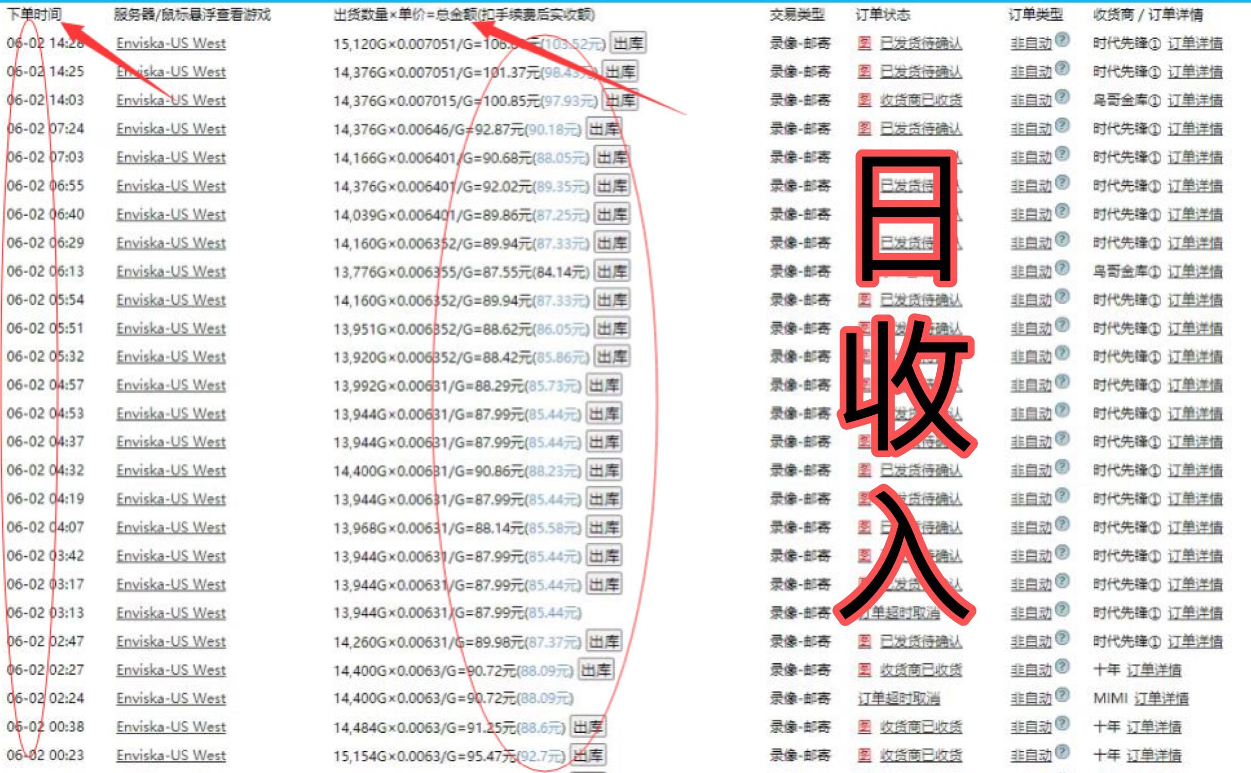 【副业项目3435期】失落的方舟搬砖项目，实操单机日收益200＋可无限放大【教程+指导+包回收】插图1