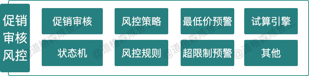 电商运营提高销售的方法，电商营销的策略与方法插图7