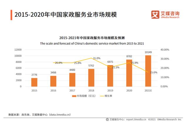 做社区便民服务达人副业项目（怎么做社区便民服务达人）-悠闲副业网