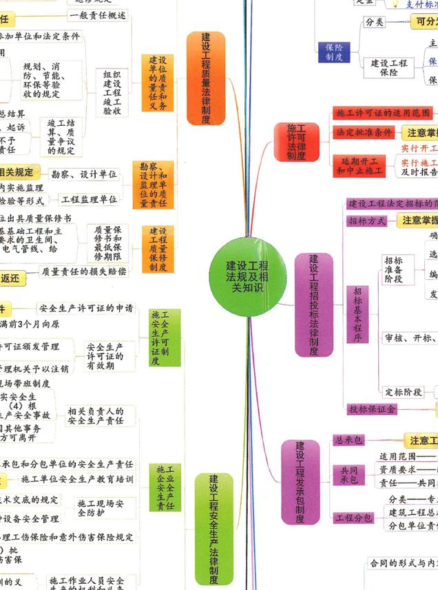 分享几个思维导图框架图插图2