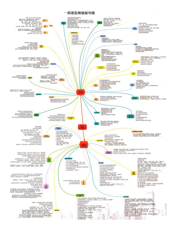 分享几个思维导图框架图插图6