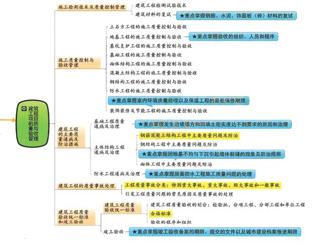 分享几个思维导图框架图插图9