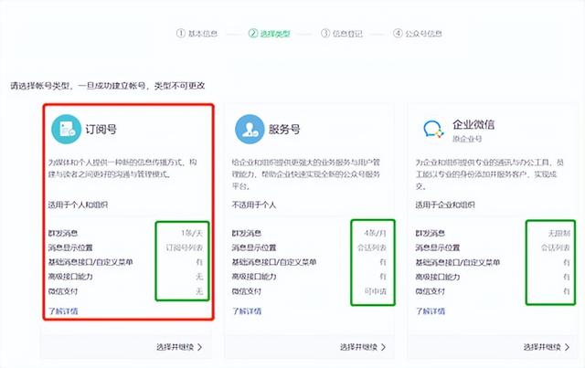 怎么申请注册公众号（公众号怎么创建流程）插图5