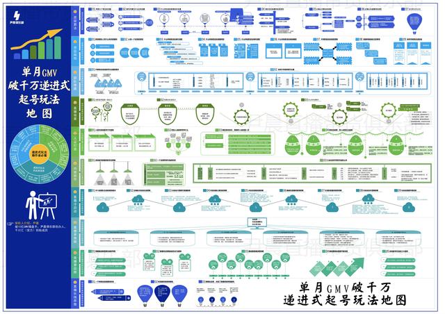 抖音自然流量玩法，如何在抖音获得免费流量-悠闲副业网