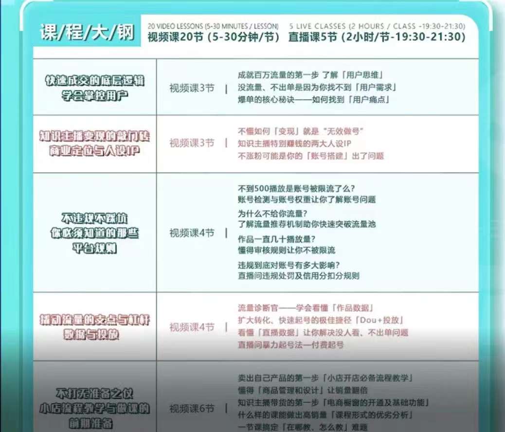 【副业项目3947期】铮铮教你卖课：360行都能用的知识变现课，为成交而设计的专属课程-价值2980插图1