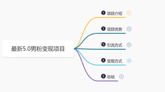 【副业项目6514期】最新5.0男粉变现项目，带你月入1w+-悠闲副业网