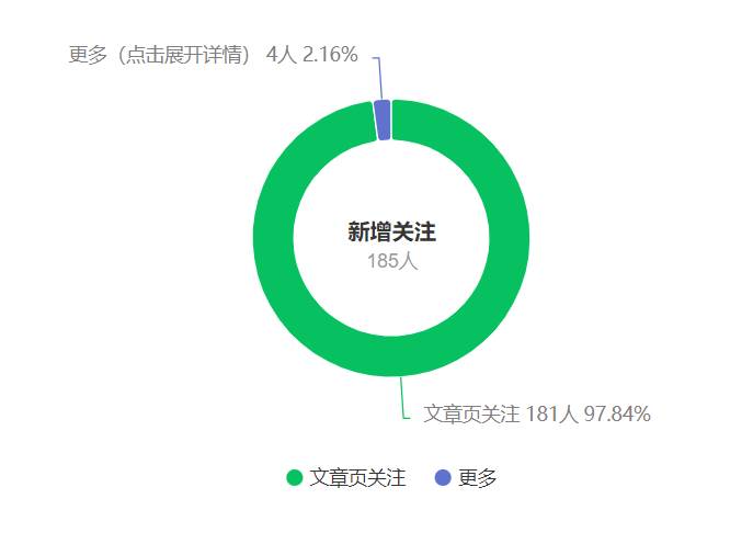 公众号搬运文章，引爆私域流量，收益轻松破万，单日变现四位数插图1